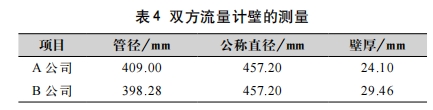 雙方流量計壁的測量
