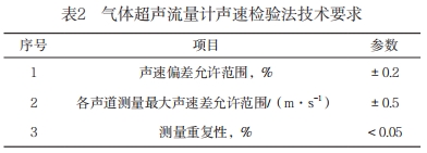 氣體超聲流量計聲速檢驗法技術要求